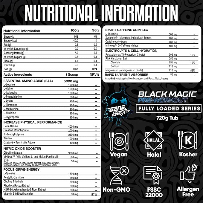 GENE BLAST — FULL FORCE PERFORMANCE SYSTEM